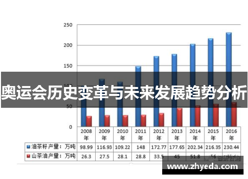 奥运会历史变革与未来发展趋势分析 奥运会历史变革与未来发展趋势分析